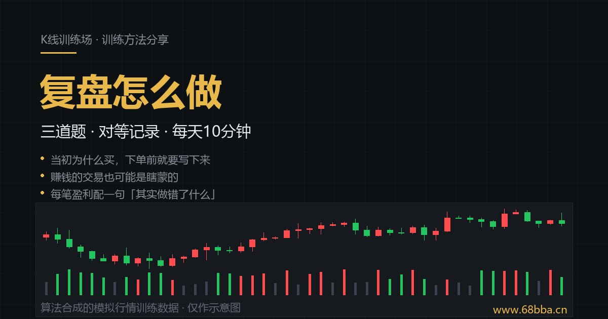 均线怎么看：5日、20日、60日均线与均线粘合示意图（算法合成的模拟行情训练数据）