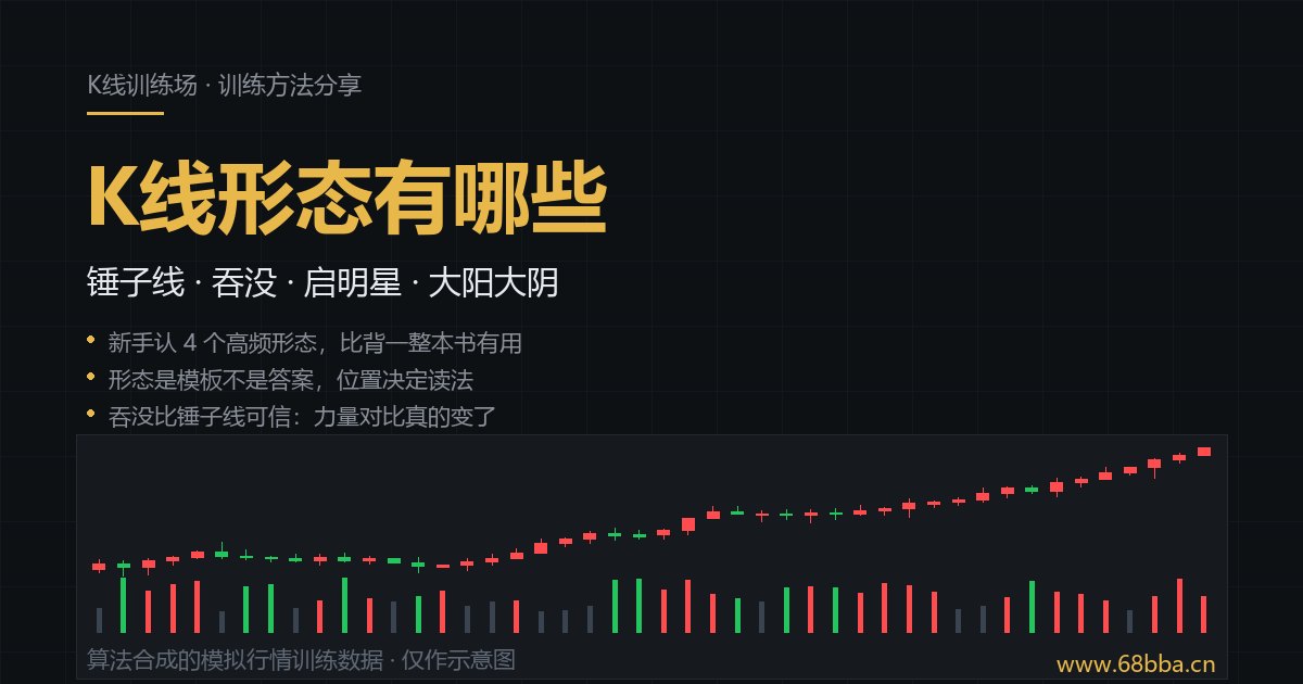 均线怎么看：5日、20日、60日均线与均线粘合示意图（算法合成的模拟行情训练数据）