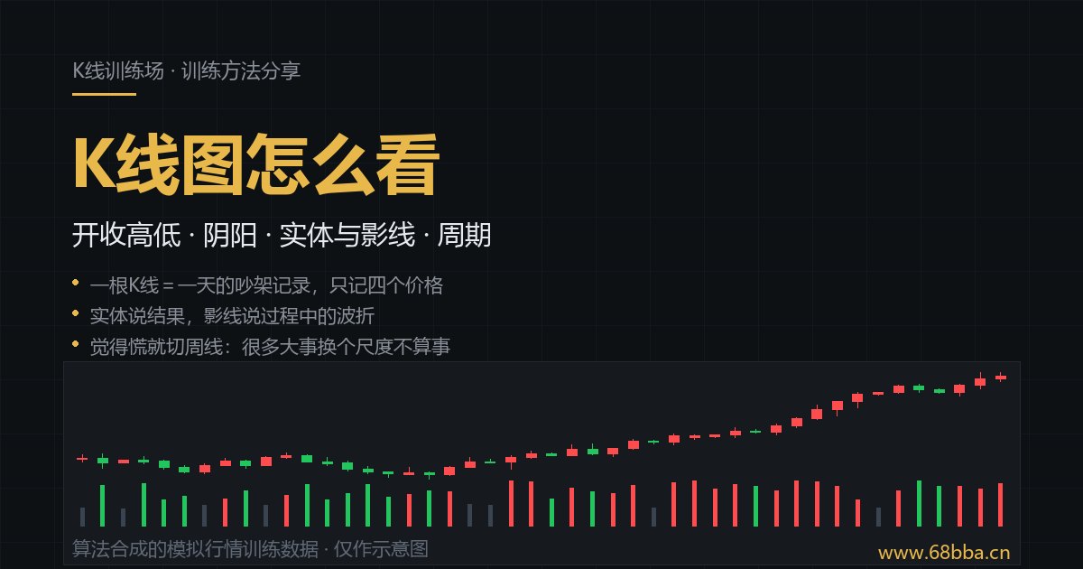 均线怎么看：5日、20日、60日均线与均线粘合示意图（算法合成的模拟行情训练数据）