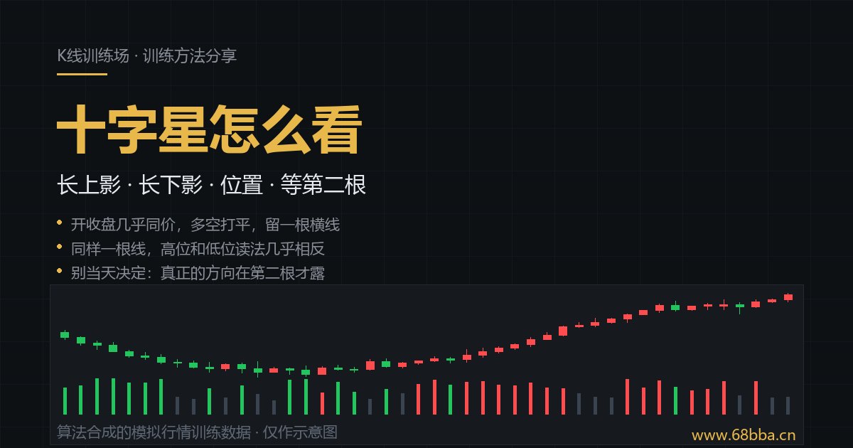 十字星K线形态图解：长上影、长下影与位置对比（算法合成的模拟行情训练数据）