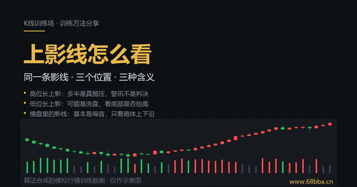 上影线怎么看：长上影线的三种位置含义示意图（算法合成的模拟行情训练数据）